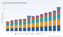 Contact Image Sensor Market: What the 7.2% CAGR and 2032 $2.5B Trajectory Really Mean