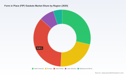 Form in Place Gaskets Market: Why 6.98% CAGR and $3.2B by 2032 Redefine Growth