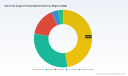 Ultra Fine Copper Powder Market: Why Nano Dominance and 7.4% CAGR Redefine Growth