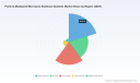 Point-to-Multipoint Microwave Backhaul: The 5.8% CAGR Shift Reshaping Network Strategies
