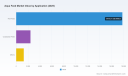 Aqua Feed Market Hits $21.5B in 2025: Why 6.98% CAGR Reshapes Competition