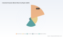 Industrial Enzymes Market: Why 6.4% CAGR Signals Structural Shifts