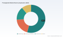 Prostaglandin Market: Why 6.5% CAGR and Clinical Shifts Change Everything