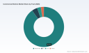 Commercial Boilers Market: Why 4.2% CAGR and Condensing Tech Shift Strategy