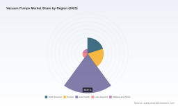 Vacuum Pumps Market 2026: Beyond the 5.74% CAGR Trajectory