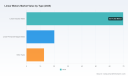 Linear Motors Market 2026: Why 7.25% CAGR and Automation Shift Reshape Growth