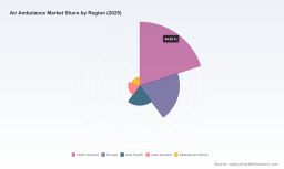 Air Ambulance Market: Why 8.5% CAGR and Regional Shifts Reshape Strategic Growth Beyond 2026