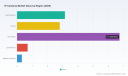 IP Cameras Market 2032: Why 13% CAGR and $32B Value Are Only Half the Story