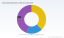 Rotary Indexer Market 2026&ndash;2032: Why 5.49% CAGR Belies Real Demand Shifts