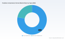 Headless Compression Screws Market: 4.1% CAGR Trajectory Redefining Orthopedic Demand