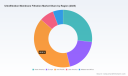Ultrafiltration Membrane Filtration Market: How 7.45% CAGR and Key Applications Redefine Growth
