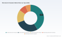 Microbial Air Samplers Market Surpasses $158M: 5 Shifts Reshaping 2032 Growth