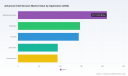 Advanced CO2 Sensors Market: Why 7.1% CAGR and $1.1B Scale Change Everything
