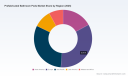 Prefab Bathroom Pods Market: Why 9.4% CAGR and Commercial Demand Change Everything