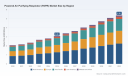 PAPR Market Set for 8.3% CAGR Growth: Unpacking the Forces Behind 2032&rsquo;s $5.38 Billion Outlook