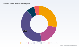 Footwear Market 2026: Beyond the 4.7% CAGR Story and What's Really Driving Growth