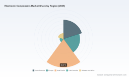 7 Strategic Shifts Driving the Electronic Components Market to $717.6B by 2032
