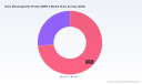 BMP-2 Market Set to Hit $347 Million: 5 Shifts Reshaping Bone Healing Through 2032