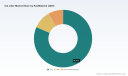 Cat Litter Market 2026: Why 5.5% CAGR and Clay Dominance Signal a Strategic Shift