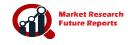 High Purity Alumina Market Global Industry Analysis, Potential Growth, Key Players and Latest Trends Forecast By 2032