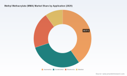 MMA Market 2026: The Real Drivers Behind 7.9% CAGR Growth to 2032