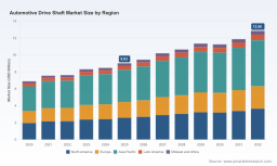 Automotive Drive Shaft Market 2026: Beyond The 5.2% CAGR&mdash;Strategic Shifts Reshaping Growth