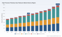 High Precision Planetary Gear Reducers Market: How Asia Pacific&rsquo;s 1772M Demand Reshapes Growth