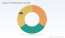 Hexagonal BN Market Insights: Why 4.71% CAGR Signals Strategic Shifts