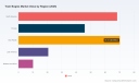 Train Bogies Market Beyond 4.2% CAGR: 5 Forces Rewriting the Playbook