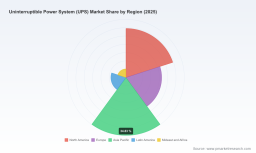 UPS Market Forecast 2026-2032: Navigating the 5.85% CAGR Shifts