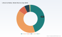 Lithium Ion Battery Market 2026: The 17.52% CAGR Surge Beyond Size
