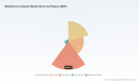 Metallocene Catalyst Market: The 6.85% CAGR Surge Hiding Key Shifts