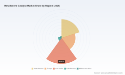 Metallocene Catalyst Market: The 6.85% CAGR Surge Hiding Key Shifts