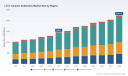 LTCC Ceramic Substrates Market: 6.3% CAGR Trajectory and Regional Shifts to 2032