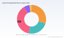 Aseptic Packaging Market: Why 10.5% CAGR and 156 Billion Scale Redefine Growth