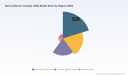 Thermal Barrier Coatings Market: Why a 5.1% CAGR Redefines Strategic Entry