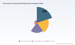 Thermal Barrier Coatings Market: Why a 5.1% CAGR Redefines Strategic Entry