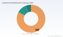 Isophthalonitrile Market 2026: 5.5% CAGR and the Real Drivers Shaping Demand to 2032