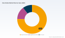 Data Diodes Market: Why Secure Unidirectional Flow Drives 7.15% CAGR Toward $349M in Revenue