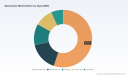 Spray Dryer Market 2026: Why 6.51% CAGR and Food & Dairy Applications Reshape Competition