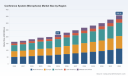 Conference System Market: How Wireless Shift and 7.6% CAGR Reshape Growth