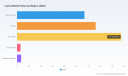 Lysine Market&rsquo;s 6.45% CAGR: Animal Feed Demand and Fragmented Competition