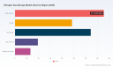 Nitrogen Gas Springs Market: Why the 5.7% CAGR and 657M Outlook Redefine Strategy