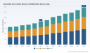 Embedded Non-volatile Memory Market: Why 11.54% CAGR and Automotive Demand Redefine Industry Growth