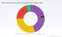 GaN on Diamond Semiconductor Substrates Market 2026: 17% CAGR and Strategic Shifts Redefining RF Power Leadership