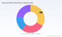 $125B Regenerative Medicine Market: Why 22.5% CAGR and Oncology Demand Redefine Growth