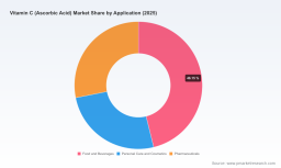 Vitamin C Market: Why Asia Pacific's 76.88M Scale and 5.35% CAGR Redefine Growth