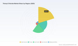 Thionyl Chloride Market $935M by 2032: Why 4.8% CAGR Signals a Strategic Shift