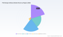 PCB Design Software Market: Why 13.7% CAGR Reshapes Strategic Edge