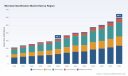   Microbial Identification Market: Why 9.07% CAGR Reshapes Diagnostics
